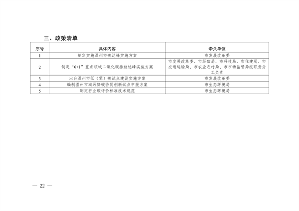 《温州市减污降碳协同增效实施方案》发布