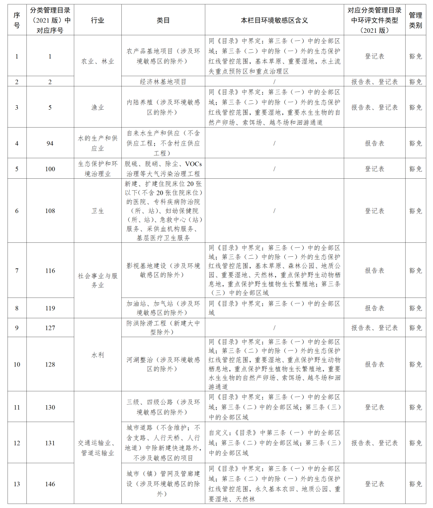 沪苏浙发布进一步深化长三角生态绿色一体化发展示范区环评制度改革指导意见-环保卫士