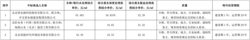 碧水源预中标一总投资近5亿工业污水处理厂特许经营项目!