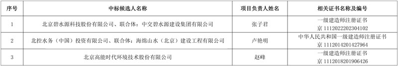 碧水源预中标一总投资近5亿工业污水处理厂特许经营项目!
