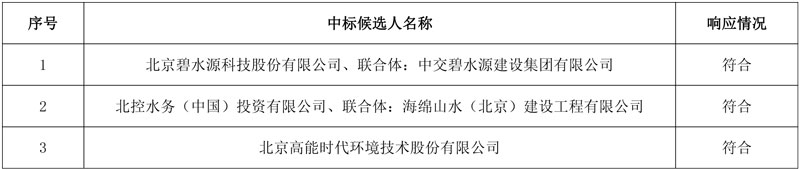 碧水源预中标一总投资近5亿工业污水处理厂特许经营项目!
