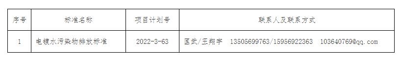 安徽省地方标准《电镀水污染物排放标准》公开征求意见-环保卫士