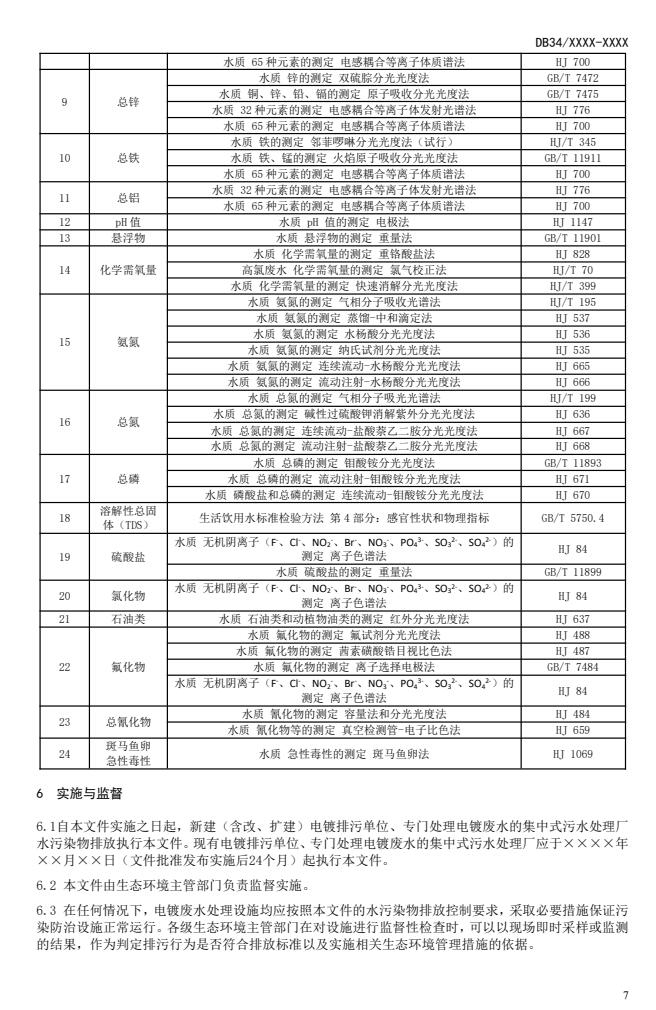安徽省地方标准《电镀水污染物排放标准》公开征求意见