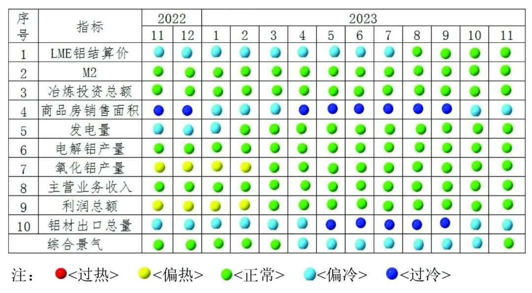 铝行业运行特点及形势分析