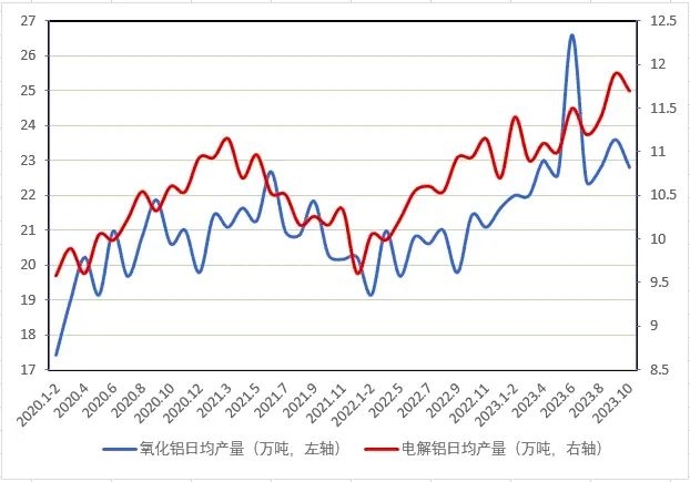 铝行业运行特点及形势分析