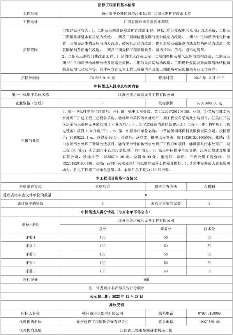 苏美达成套预中标赣州市中心城区白塔污水处理厂二期三期扩容改造工程!