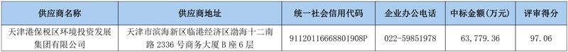 超6.37亿!当地国资中标天津港保税区市容环卫园林绿化市政设施河湖泵站景观灯养护项目