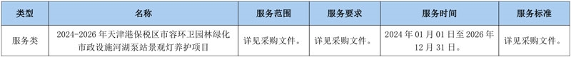 超6.37亿!当地国资中标天津港保税区市容环卫园林绿化市政设施河湖泵站景观灯养护项目