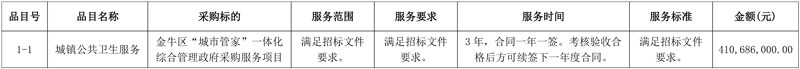 4.1亿成交!成都金牛区“城市管家”一体化综合管理政府采购服务项目中标结果公布!