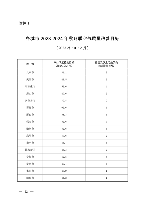 《京津冀及周边地区、汾渭平原2023-2024年秋冬季大气污染综合治理攻坚方案》正式发布
