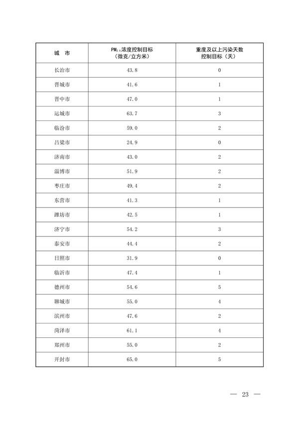 《京津冀及周边地区、汾渭平原2023-2024年秋冬季大气污染综合治理攻坚方案》正式发布