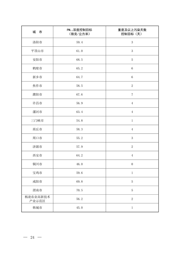 《京津冀及周边地区、汾渭平原2023-2024年秋冬季大气污染综合治理攻坚方案》正式发布