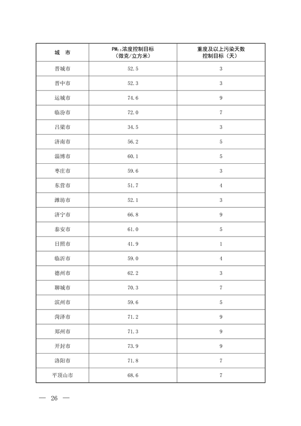 《京津冀及周边地区、汾渭平原2023-2024年秋冬季大气污染综合治理攻坚方案》正式发布