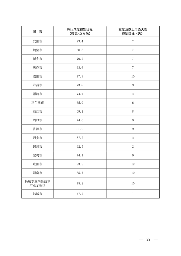 《京津冀及周边地区、汾渭平原2023-2024年秋冬季大气污染综合治理攻坚方案》正式发布