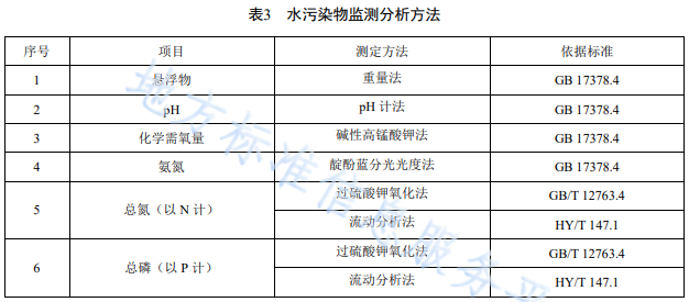 天津丨2024年9月1日施行首发地标《海水养殖尾水污染物排放标准》-环保卫士