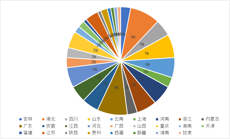 HI，2024！几百亿的环保项目大礼包来啦！-环保卫士