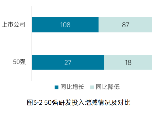 《2023中国环境企业50强发展报告》——管理情况分析