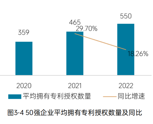 《2023中国环境企业50强发展报告》——管理情况分析