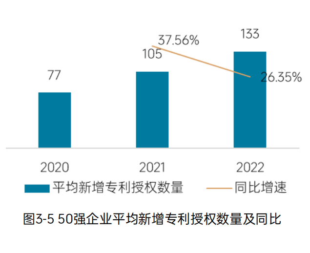 《2023中国环境企业50强发展报告》——管理情况分析