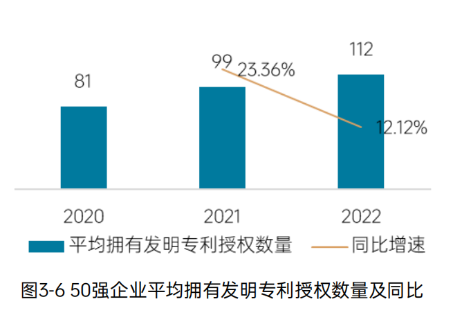 《2023中国环境企业50强发展报告》——管理情况分析