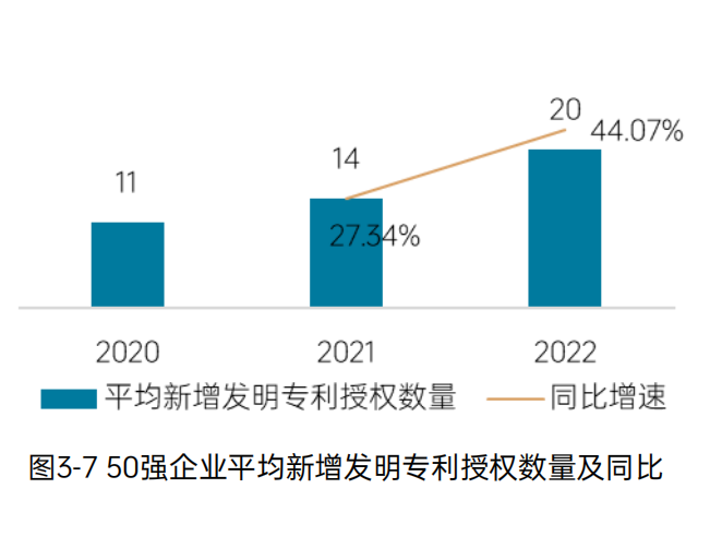 《2023中国环境企业50强发展报告》——管理情况分析