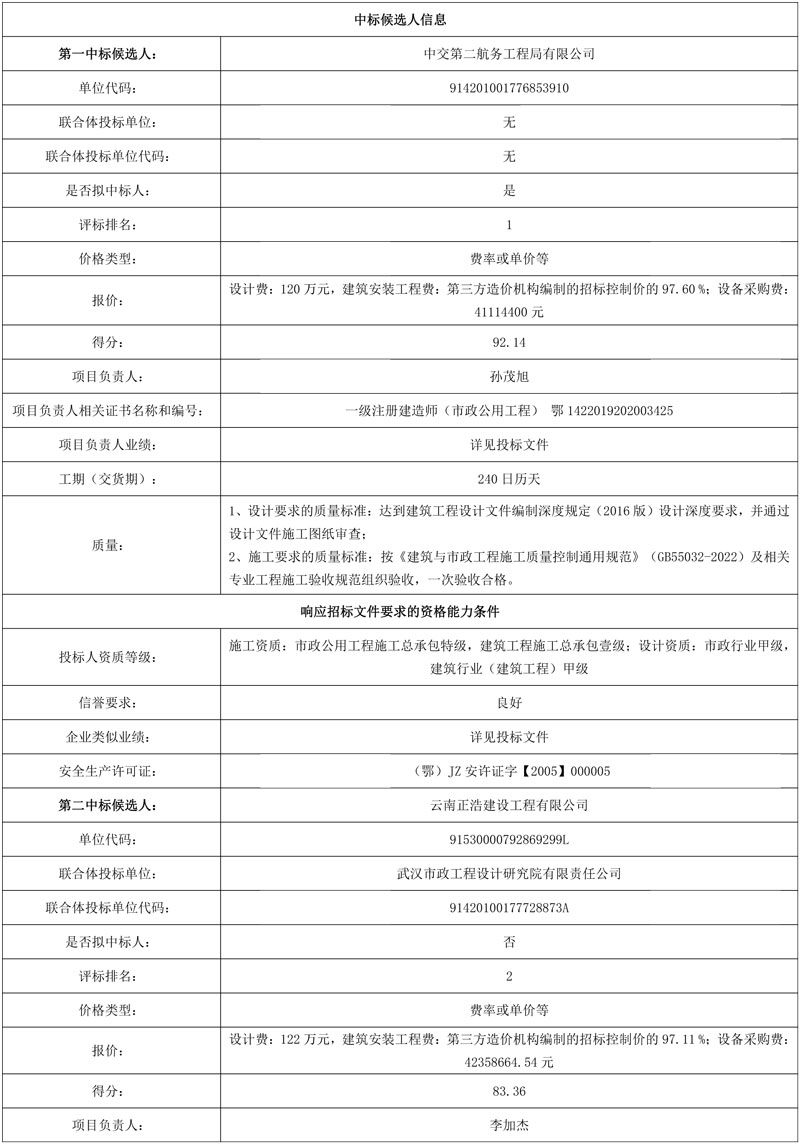 中交二航局预中标1.2亿云南沾益工业园区城西片区污水处理厂及污水管网工程建设项目EPC!