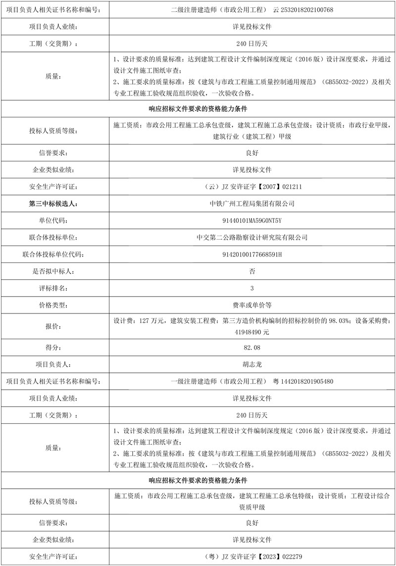 中交二航局预中标1.2亿云南沾益工业园区城西片区污水处理厂及污水管网工程建设项目EPC!