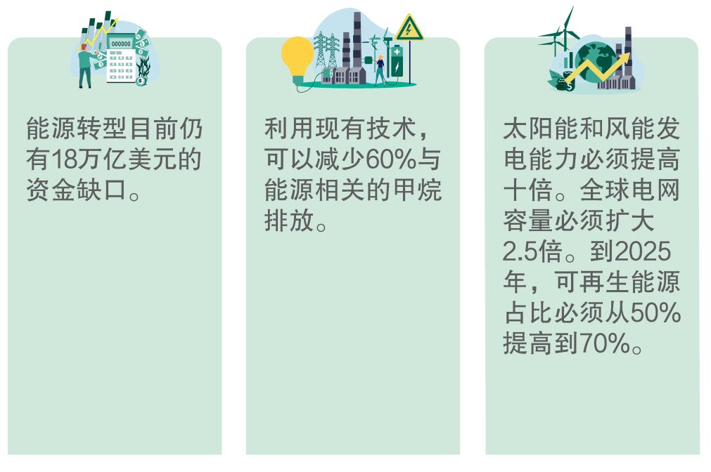 COP28圆满落幕!Benchmark Gensuite成为ISSB可持续联盟成员