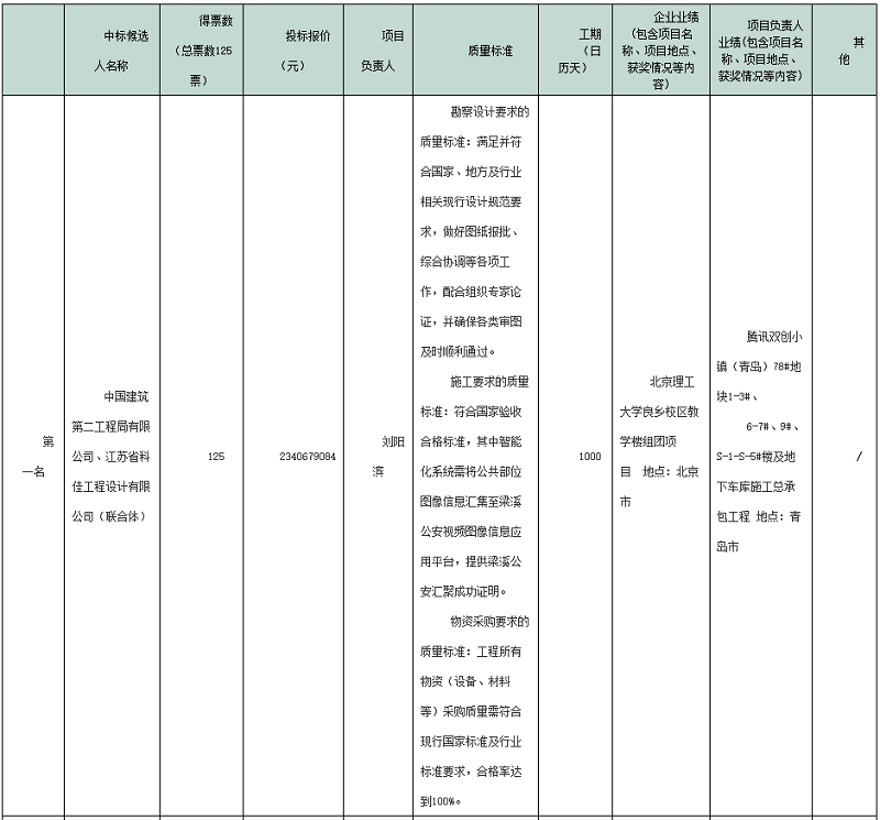 央企率联合体中标23亿EOD项目！-环保卫士