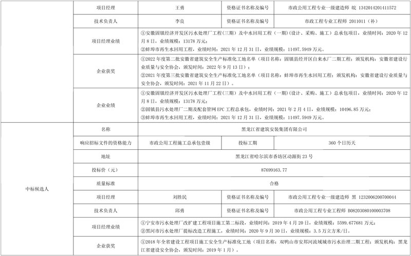 蚌埠五河县经济开发区污水处理厂及配套管网工程(五河县城南污水处理厂二期工程)中标候选人公示!