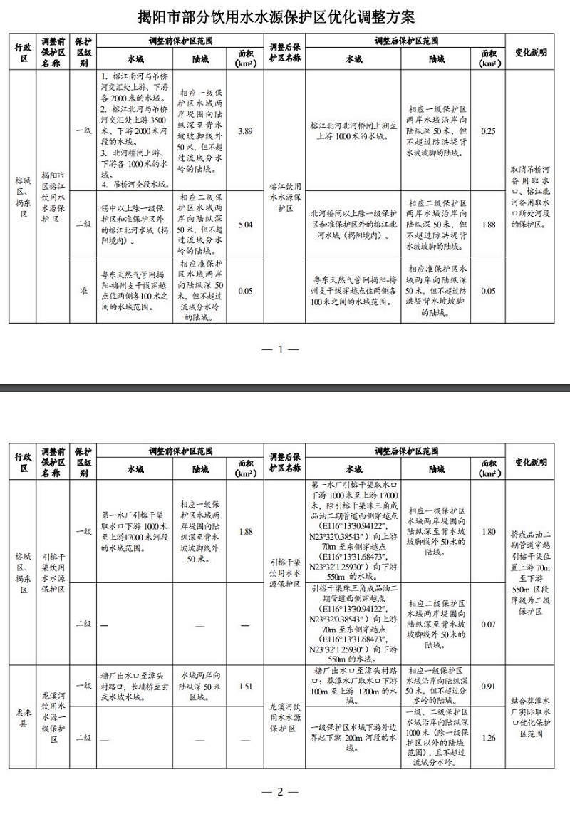 广东省拟优化调整揭阳市部分饮用水水源保护区