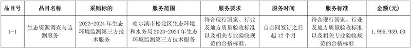 黑龙江科瑞检测中标哈尔滨市松北区生态环境监测第三方技术服务!