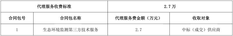 黑龙江科瑞检测中标哈尔滨市松北区生态环境监测第三方技术服务!