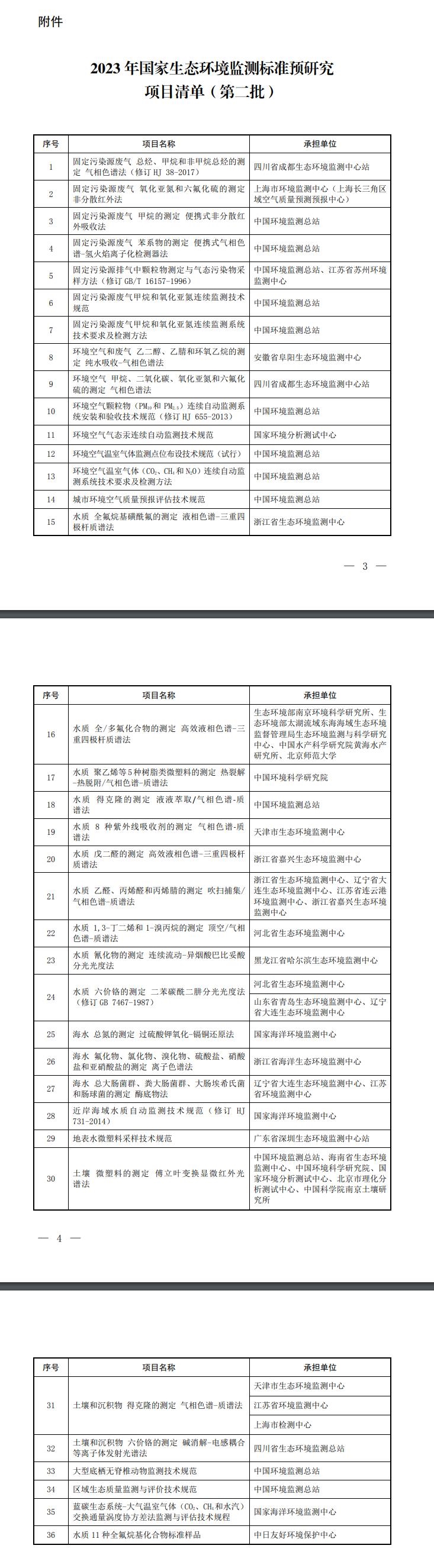 共36个项目！2023年国家生态环境监测标准预研究项目清单（第二批）发布-环保卫士