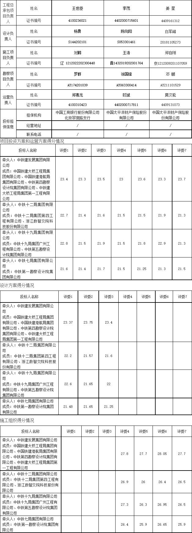 中铁建发展、中铁十二局、中铁十九局入围!超21亿岳阳县鹿角港区投资发展及环境提质建设项目开标!