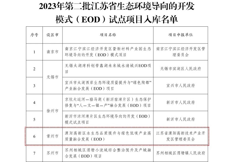 江苏省环保集团助力溧阳高新区成功申报省级EOD入库试点项目-环保卫士