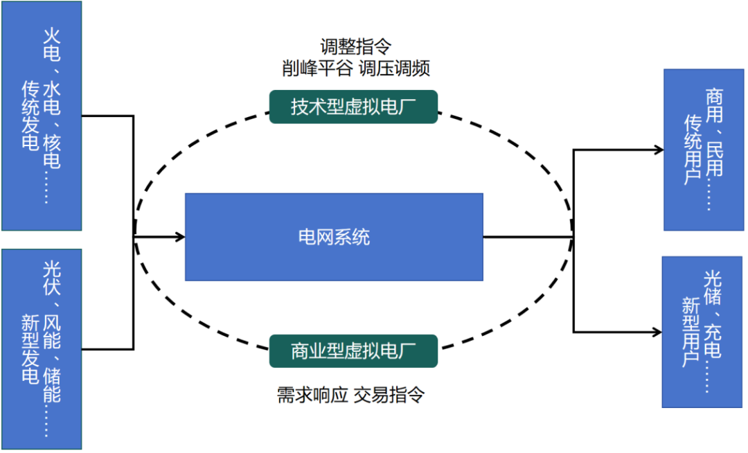 IIGF观点 | 施懿宸、朱子慧：虚拟电厂供需链路及发展浅析-环保卫士