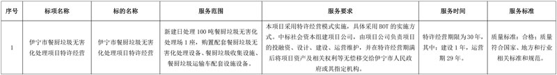 247.12元/吨 高能环境中标新疆伊宁市餐厨垃圾无害化处理项目特许经营!