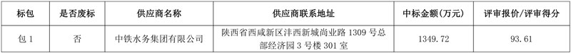 中铁水务中标古浪县污水处理设施托管运行服务采购项目!