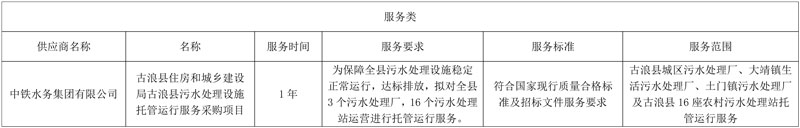 中铁水务中标古浪县污水处理设施托管运行服务采购项目!