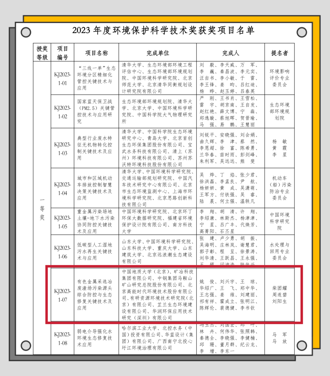 高能环境科研成果荣获2023年度环境保护科学技术奖一等奖