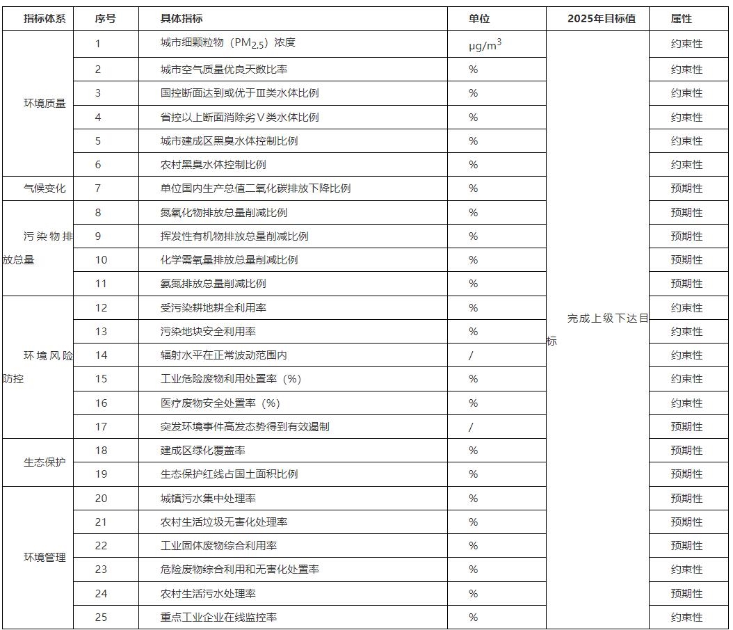 临沂市罗庄区印发“十四五”生态环境保护规划-环保卫士