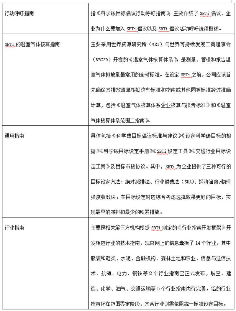 施懿宸、朱晨晨：以科学碳目标倡议助力企业绿色可持续发展-环保卫士