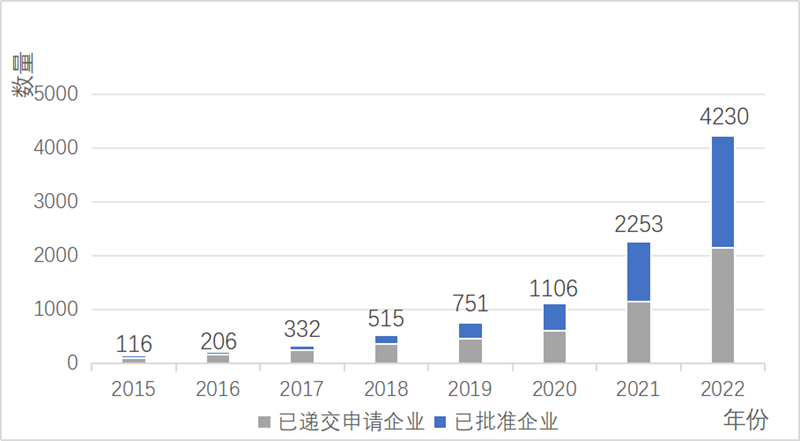 施懿宸、朱晨晨:以科学碳目标倡议助力企业绿色可持续发展