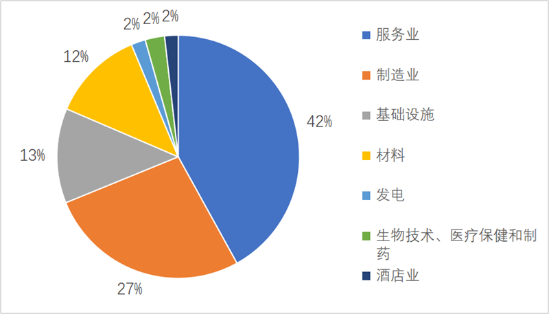 施懿宸、朱晨晨:以科学碳目标倡议助力企业绿色可持续发展