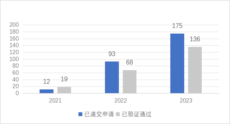 施懿宸、朱晨晨:以科学碳目标倡议助力企业绿色可持续发展