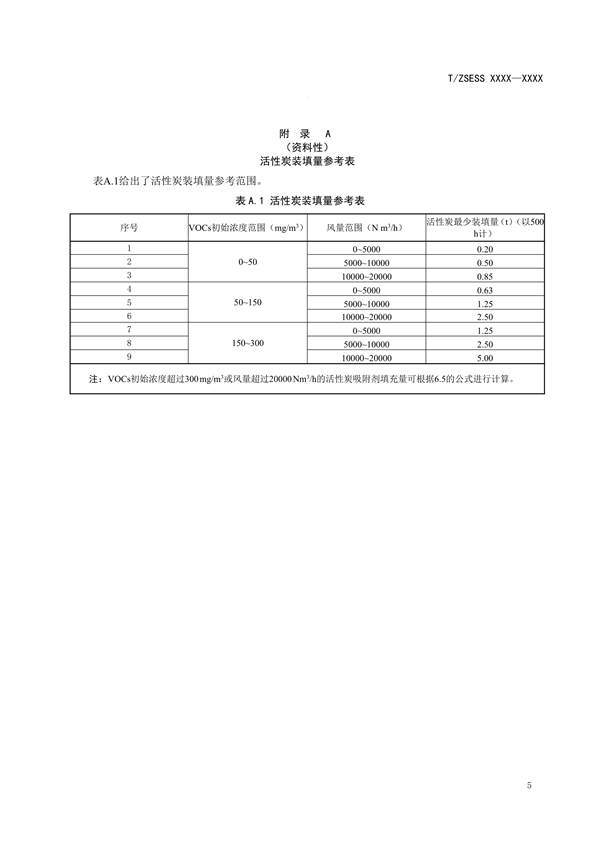 《有机废气活性炭吸附装置技术规范》团体标准征求意见