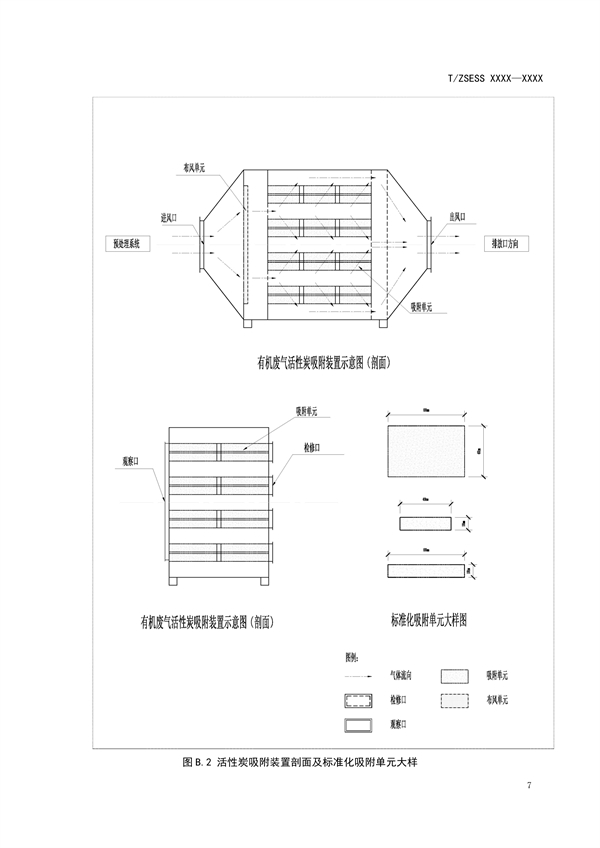 《有机废气活性炭吸附装置技术规范》团体标准征求意见