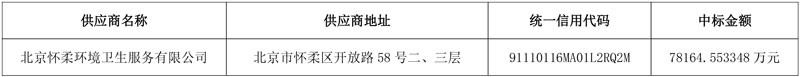 7.81亿/3年成交!北京市怀柔区环卫作业服务市场化开标!