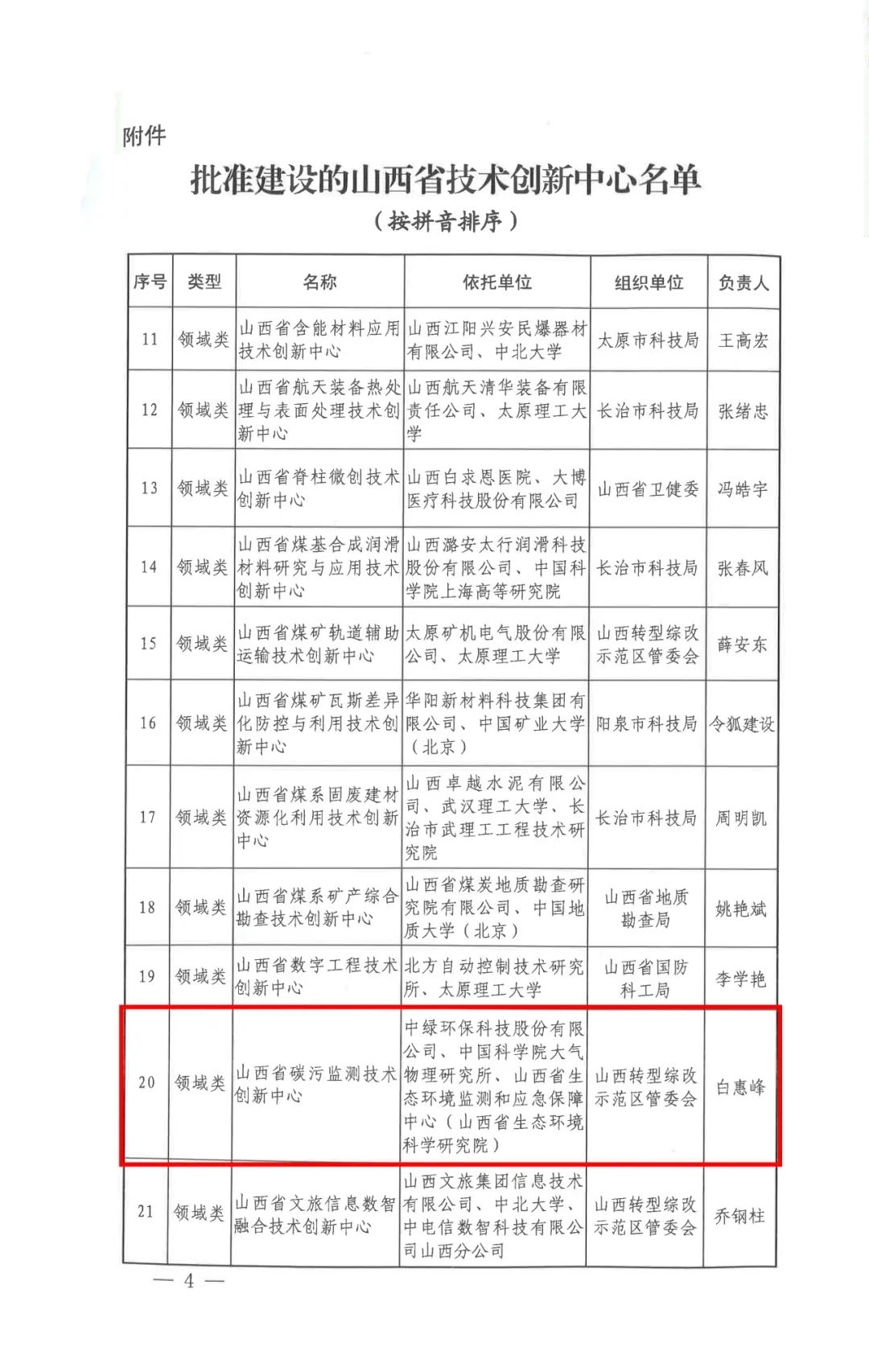 喜报! 中绿环保获批山西省碳污监测技术创新中心